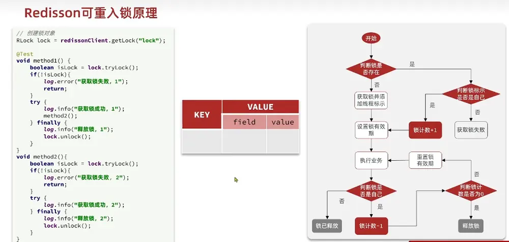 Redisission可重入锁原理